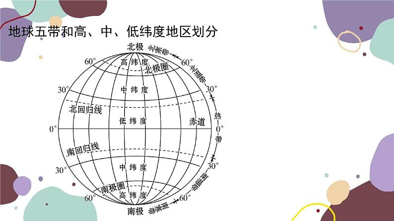 商务星球版地理七年级上册 期末总复习课件06