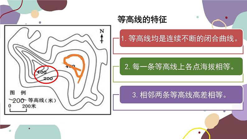 人教版地理七年级上册 1.5地图专题课件第8页