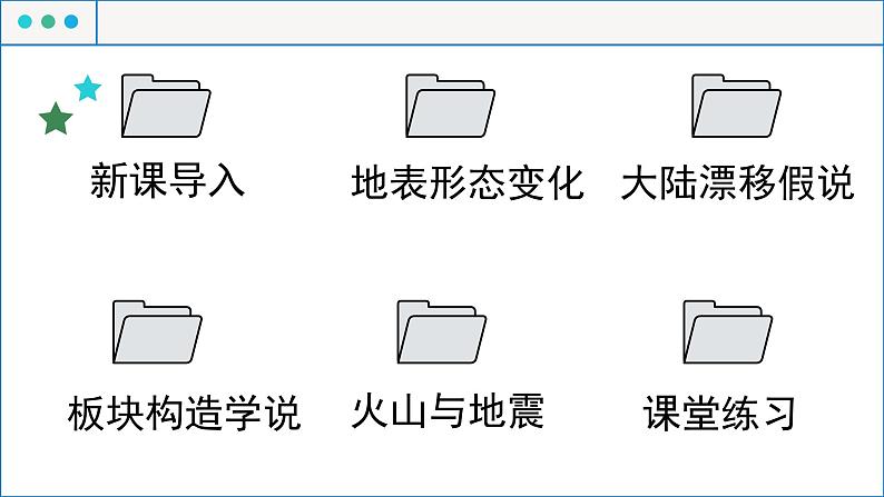 湘教版地理七年级上册 第2章第4节 海陆变迁课件第2页