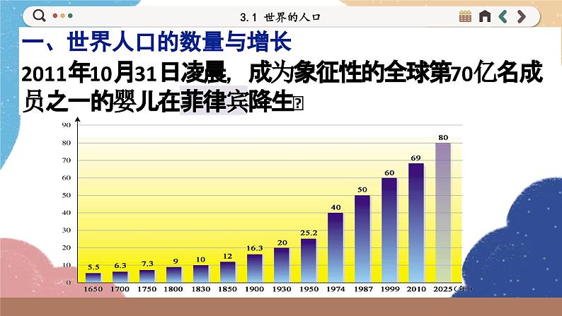 湘教版地理七年级上册 3.1 世界的人口课件04