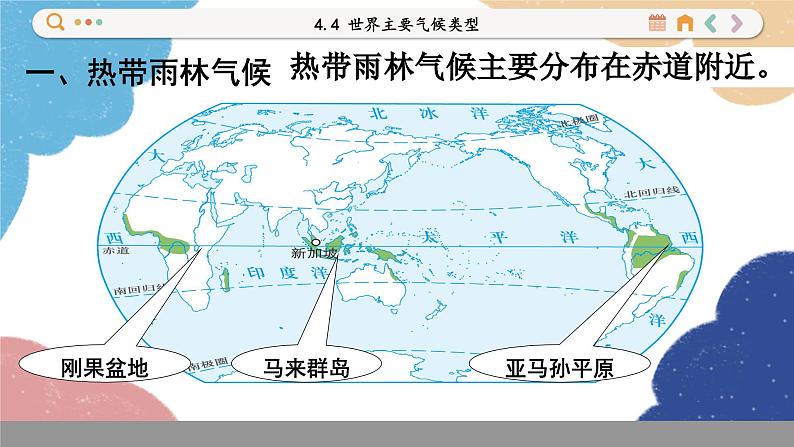 湘教版地理七年级上册 第4章第4节 世界主要气候类型课件05