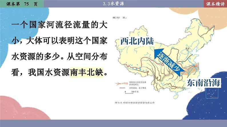 人教版地理八年级上册 3.3 水资源课件05