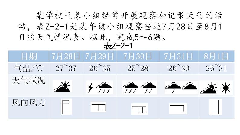 中考地理复习专题二常见地理图表的阅读课件第6页