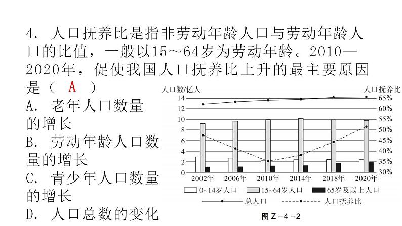 中考地理复习专题四社会经济发展课件第5页