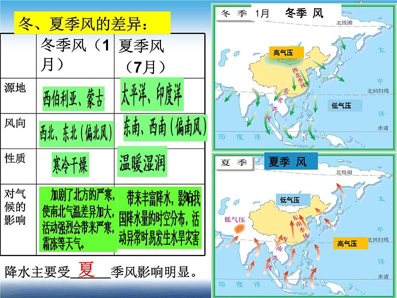 第2节气候基本特征 课件06