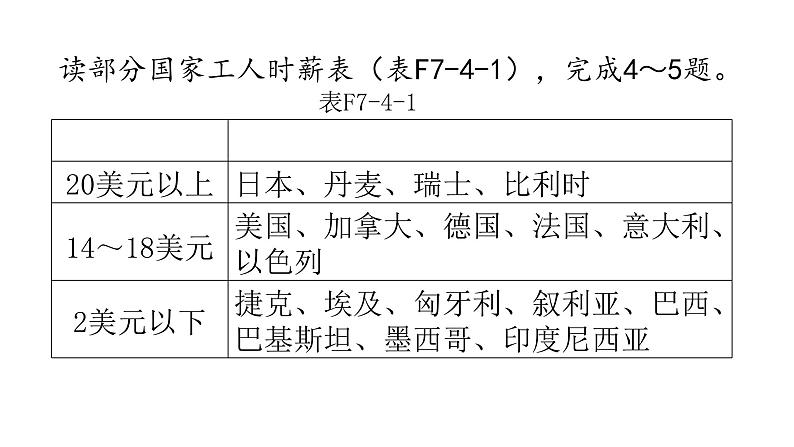 湘教版地理七年级下册第七章了解地区第四节欧洲西部作业课件06