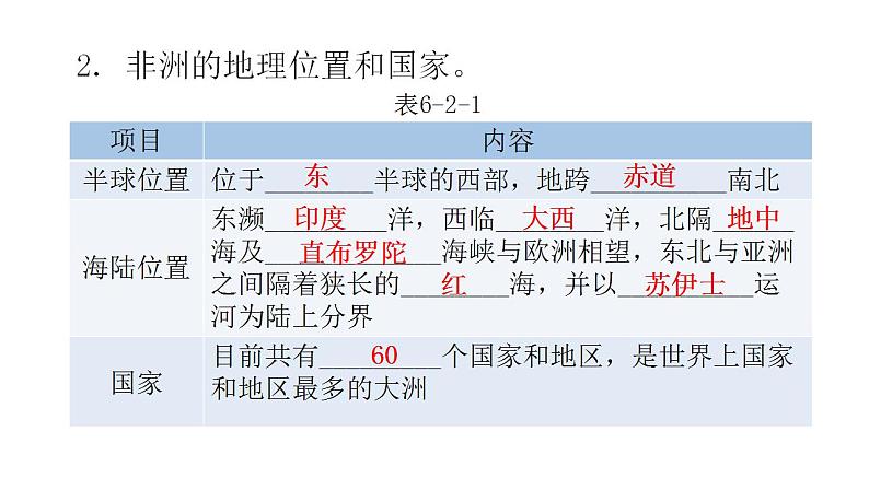 湘教版地理七年级下册第六章认识大洲第二节非洲第一课时课件第7页