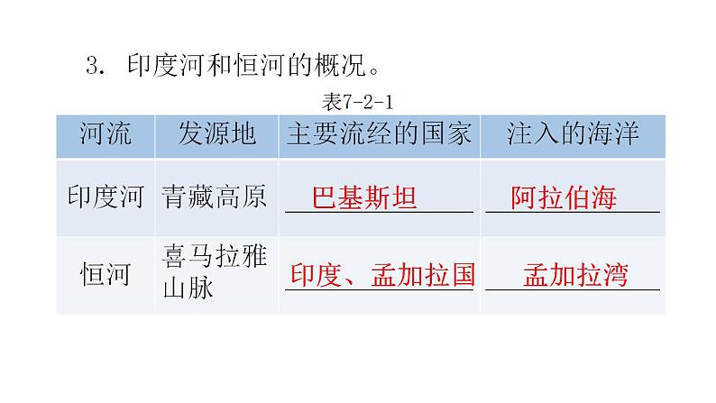 湘教版地理七年级下册第七章了解地区第二节南亚第一课时课件第8页