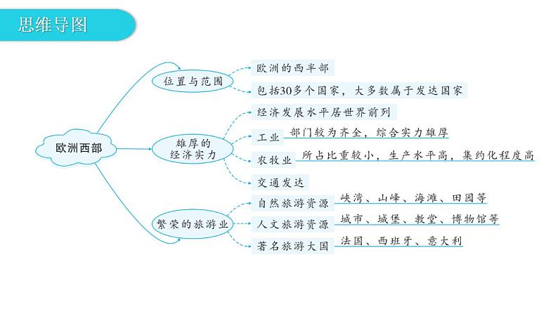 湘教版地理七年级下册第七章了解地区第四节欧洲西部课件第4页