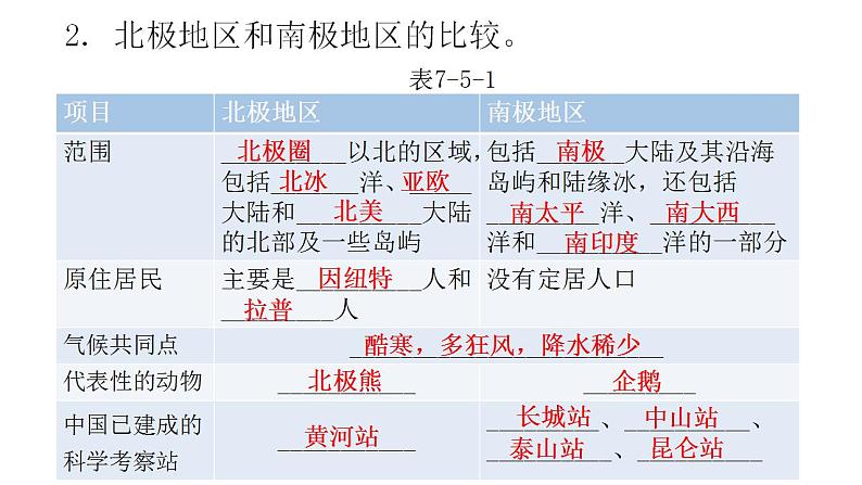 湘教版地理七年级下册第七章了解地区第五节北极地区和南极地区课件第7页