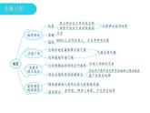 湘教版地理七年级下册第八章第二节埃及课件