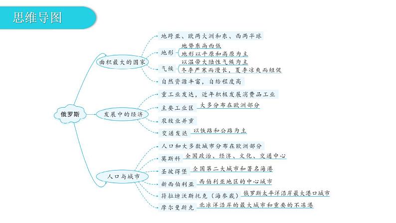 湘教版地理七年级下册第八章第三节俄罗斯课件05