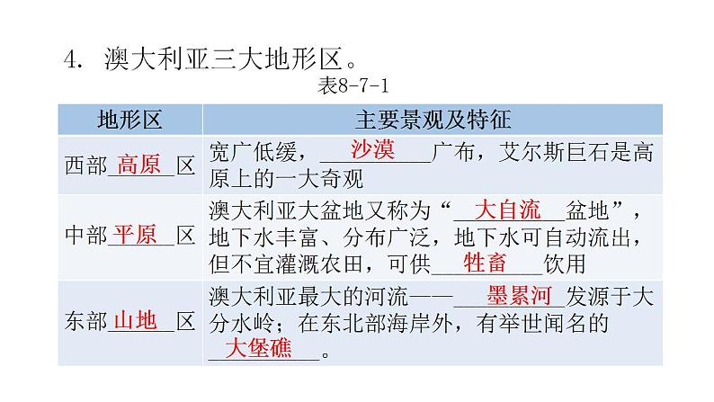 湘教版地理七年级下册第八章第七节澳大利亚课件08