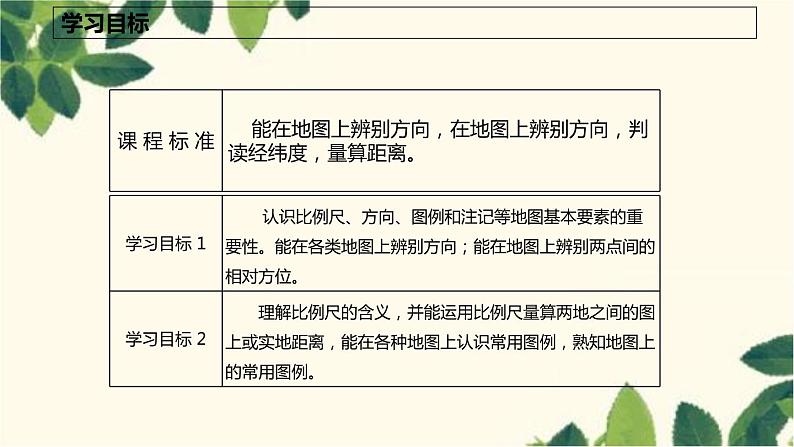 商务星球版地理七年级上册 2.1 地图基本要素课件02