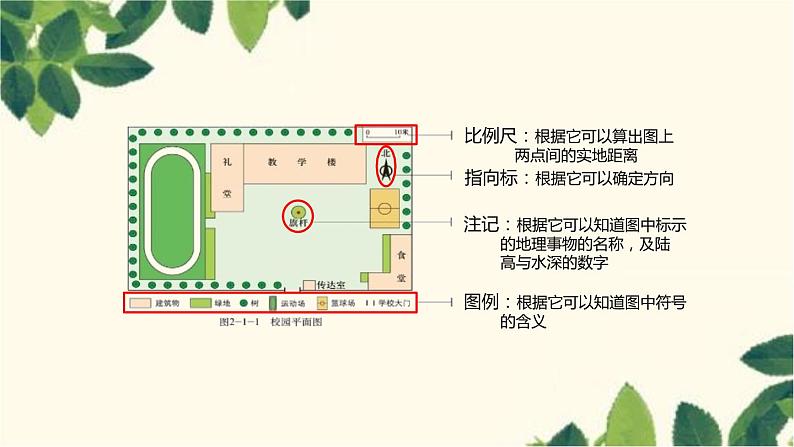 商务星球版地理七年级上册 2.1 地图基本要素课件07