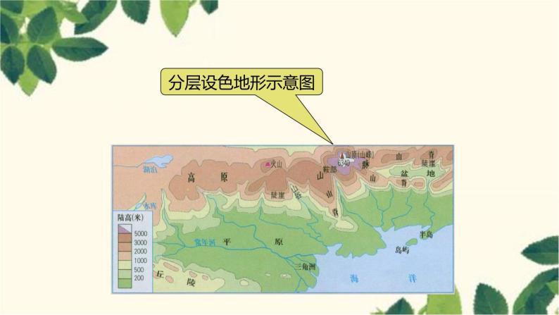 商务星球版地理七年级上册 2.3 地图的应用课件08