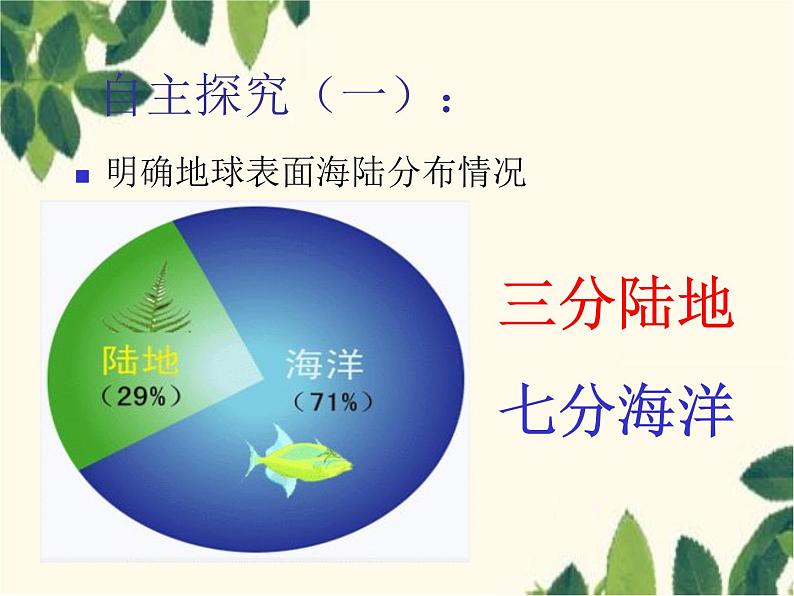 商务星球版地理七年级上册 3.1 海陆分布1课件05