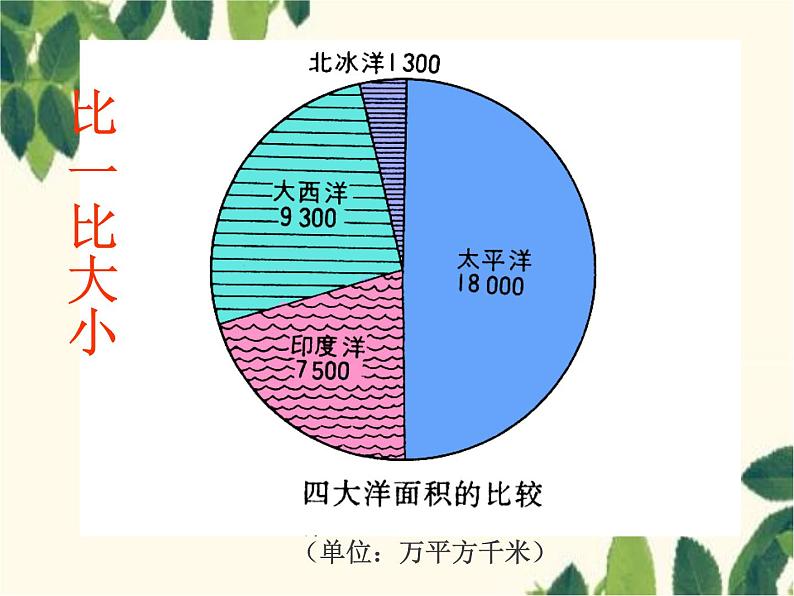 商务星球版地理七年级上册 3.1 海陆分布2课件08