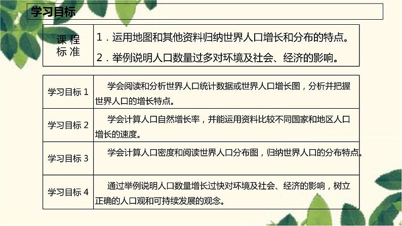 商务星球版地理七年级上册 5.1 世界的人口课件02