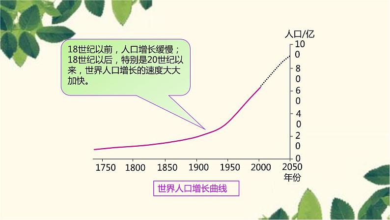 商务星球版地理七年级上册 5.1 世界的人口课件06