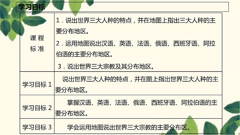 商务星球版地理七年级上册 5.2 世界的人种、语言和宗教课件第2页