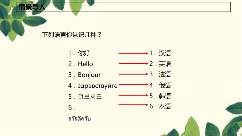 商务星球版地理七年级上册 5.2 世界的人种、语言和宗教课件03