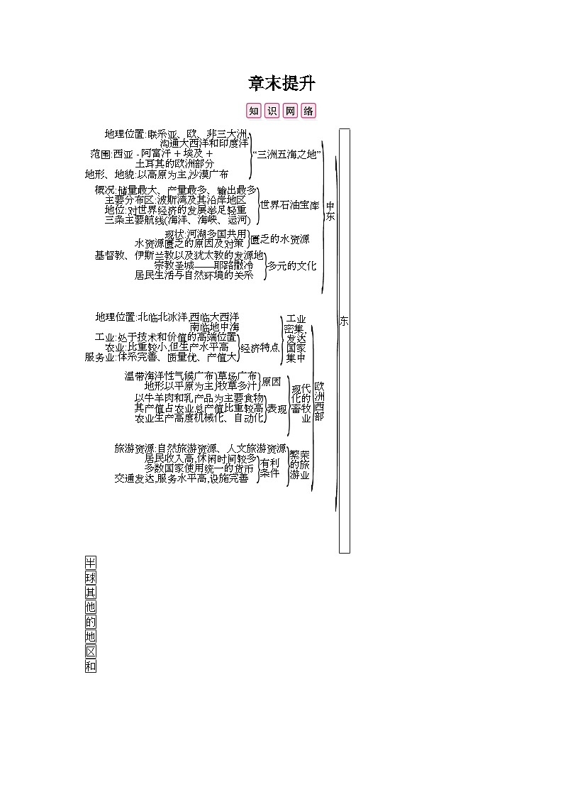 人教版地理七年级下册 第八章 章末提升 教案01