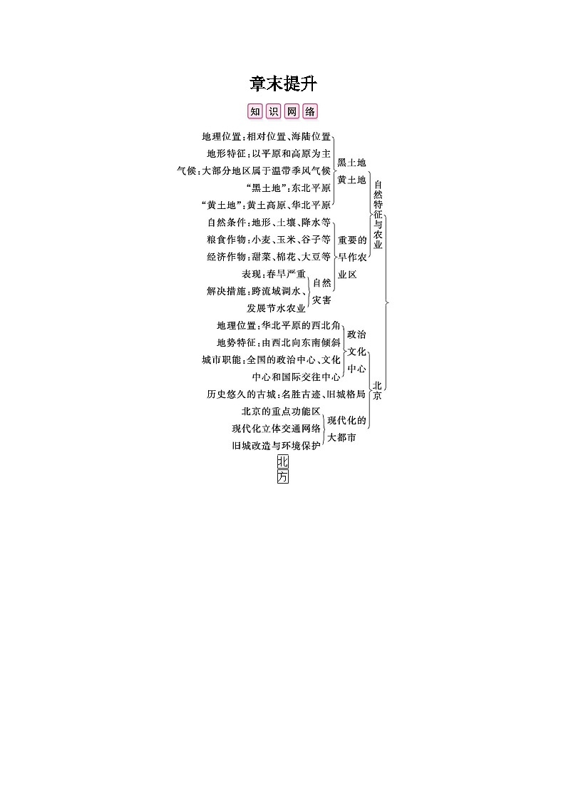 人教版地理八年级下册 第六章 北方地区 章末提升 教案01