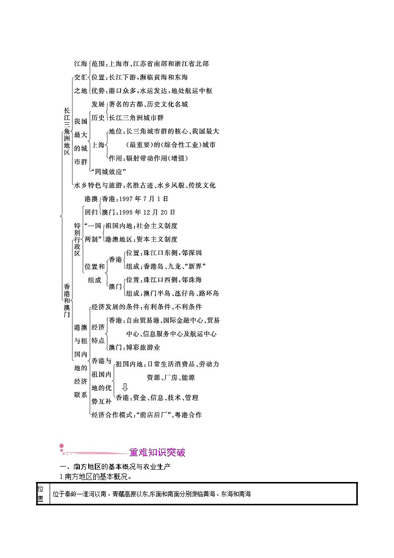 人教版地理八年级下册 第七章 南方地区 章末提升 教案02