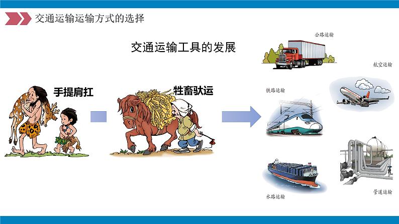 人教版八年级上册4.1交通运输（课件）第6页