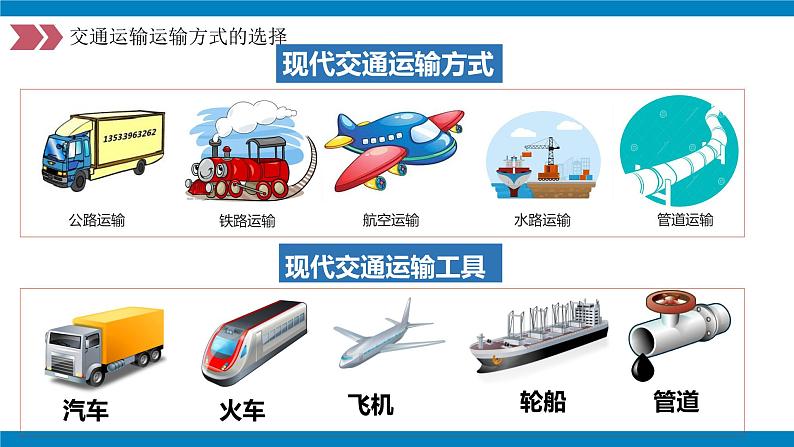 人教版八年级上册4.1交通运输（课件）第7页