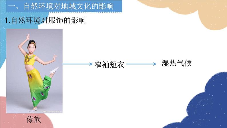 商务星球版地理八年级上册 4.4繁荣地方特色文化课件02