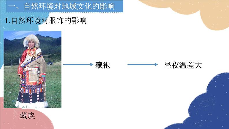 商务星球版地理八年级上册 4.4繁荣地方特色文化课件03