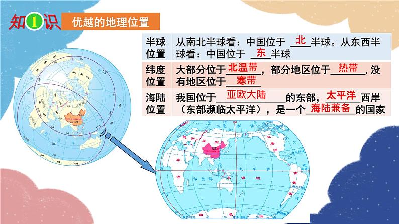 人教版地理八年级上册 专题一 从世界看中国课件03