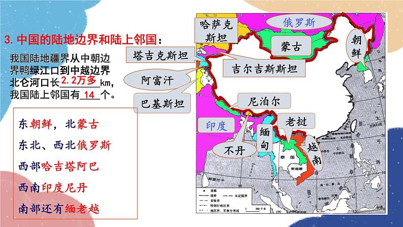 人教版地理八年级上册 专题一 从世界看中国课件07