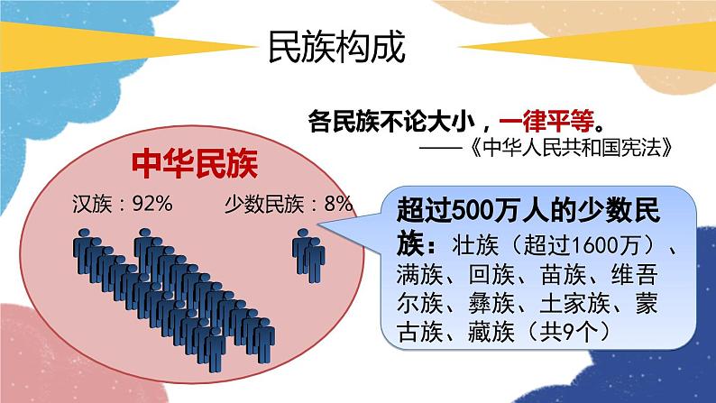 人教版地理八年级上册 第一章第三节 民族课件第6页