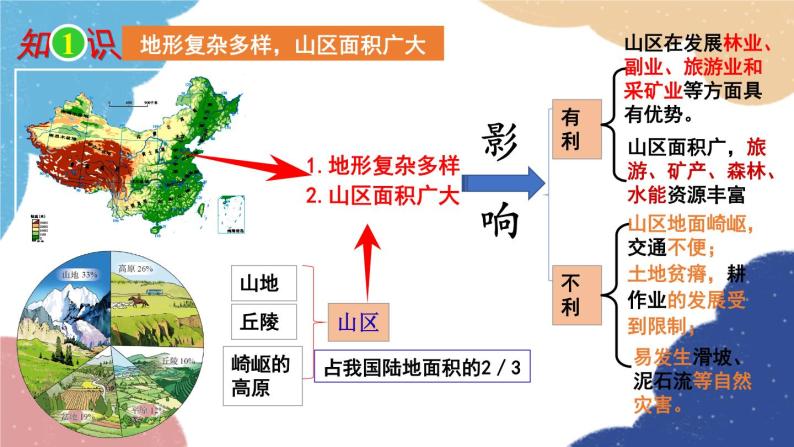 人教版地理八年级上册 专题二 中国的自然环境课件03