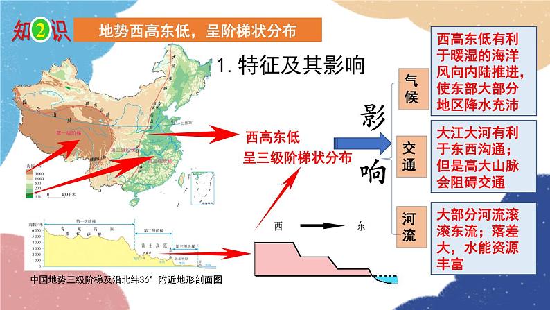 人教版地理八年级上册 专题二 中国的自然环境课件04