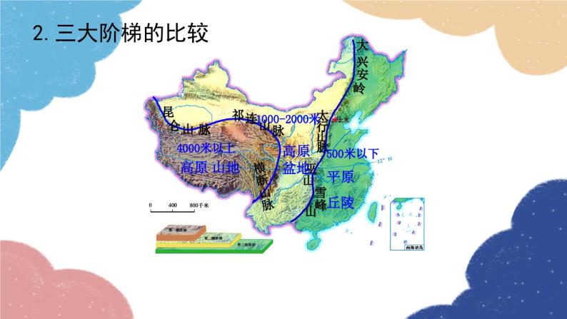 人教版地理八年级上册 专题二 中国的自然环境课件06