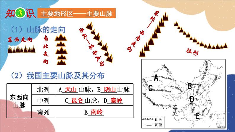 人教版地理八年级上册 专题二 中国的自然环境课件08