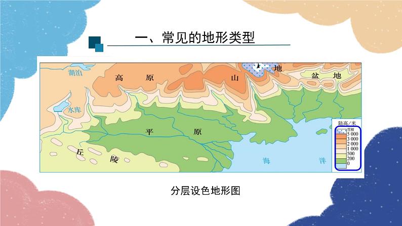 人教版地理八年级上册 第二章 第一节 地形和地势 第一课时课件第6页