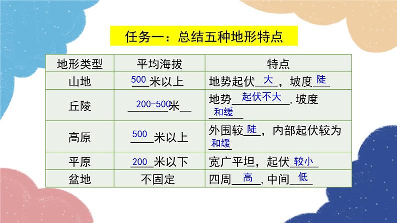 人教版地理八年级上册 第二章 第一节 地形和地势 第一课时课件第7页