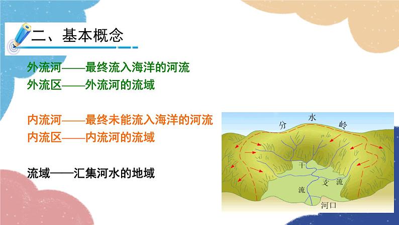 人教版地理八年级上册 第二章 第三节 第一课时 以外流河为主课件03