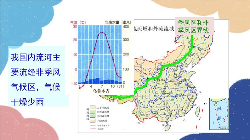 人教版地理八年级上册 第二章 第三节 第一课时 以外流河为主课件08