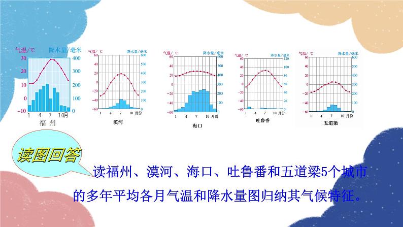 人教版地理八年级上册 第二章 第二节 第三课时 我国气候的主要特征 影响我国气候的主要因素课件05