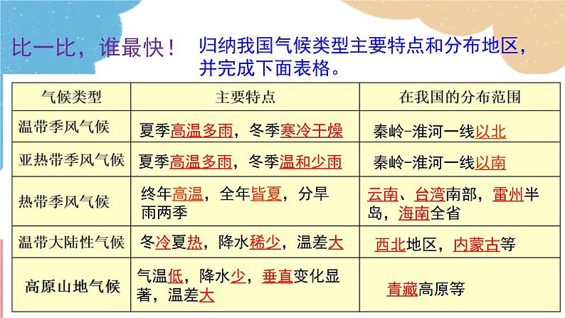 人教版地理八年级上册 第二章 第二节 第三课时 我国气候的主要特征 影响我国气候的主要因素课件07