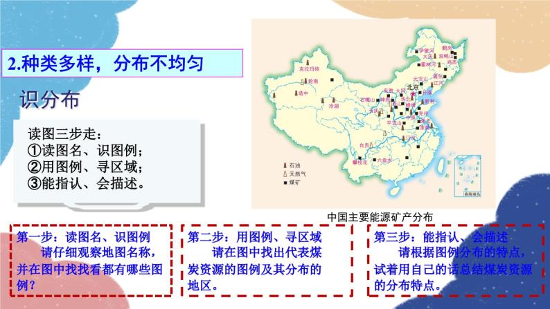 人教版地理八年级上册 专题三 中国的自然资源课件07