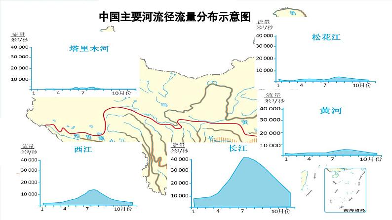 人教版地理八年级上册 第三章 第三节 水资源课件08