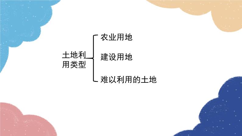 人教版地理八年级上册 第三章 第二节 土地资源 第一课时课件05