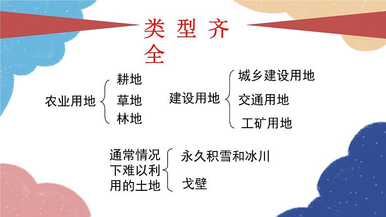 人教版地理八年级上册 第三章 第二节 第一课时 类型齐全，耕地比重小课件07